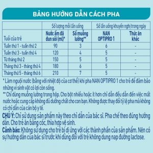 nestle nan optipro 1 0 6 thang 900g 3