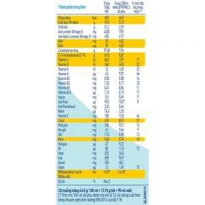 nestle nan optipro 3 12 24 thang 900g 4